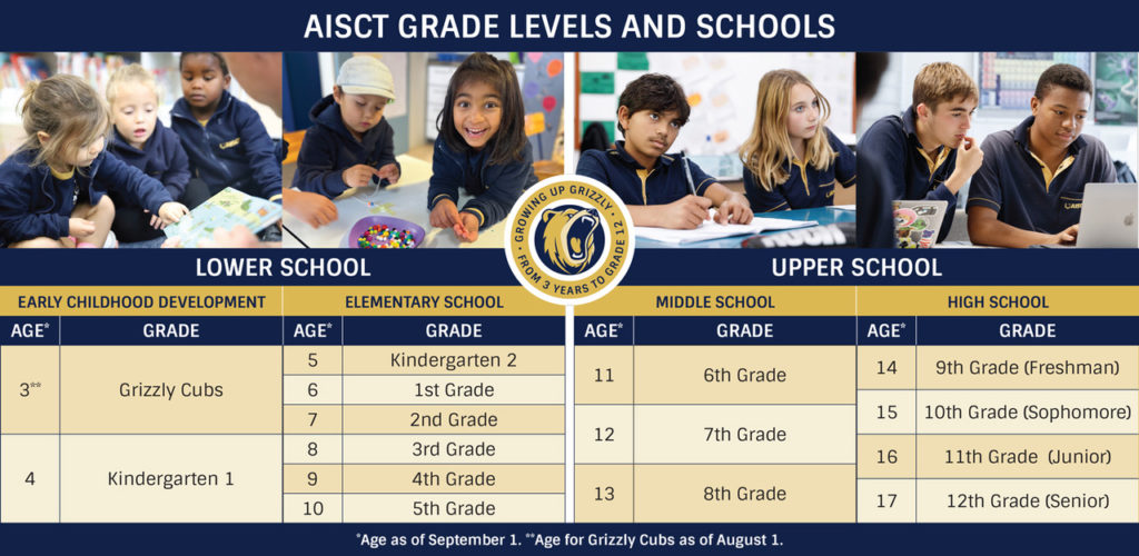 grade placements